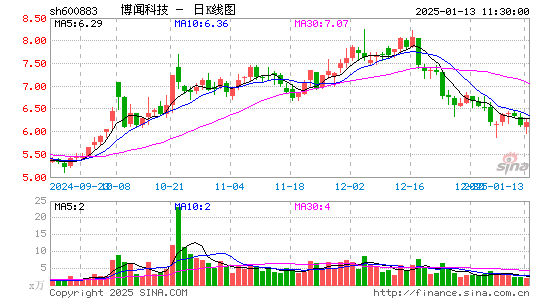 博闻科技