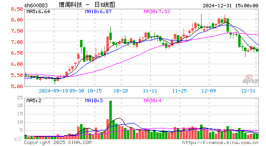 博闻科技