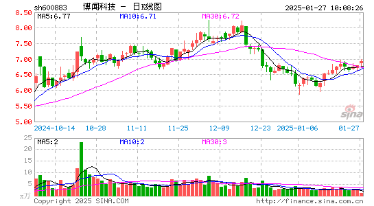 博闻科技