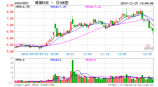 博闻科技