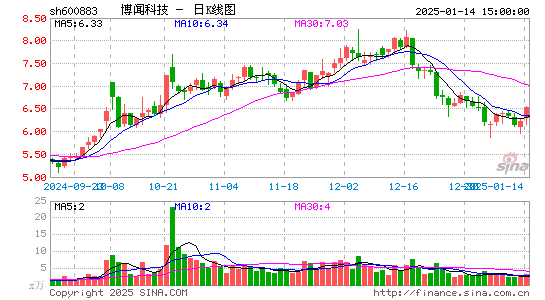 博闻科技