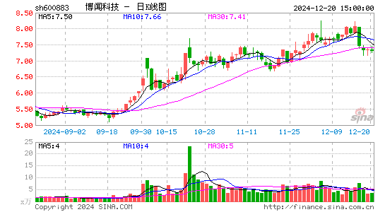 博闻科技