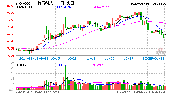 博闻科技