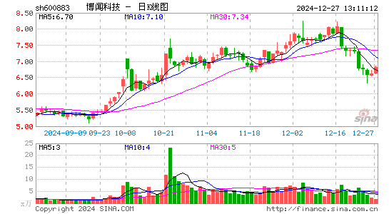 博闻科技