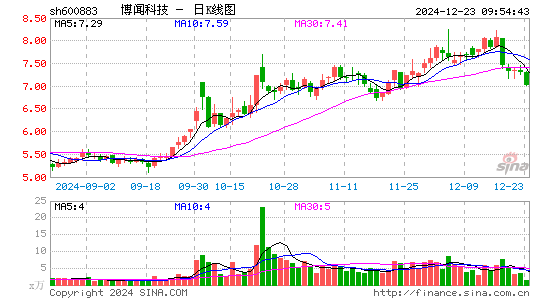 博闻科技