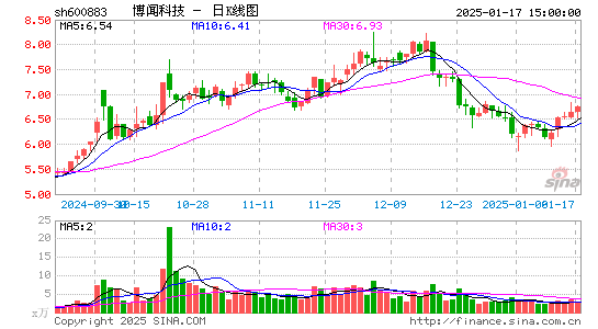 博闻科技