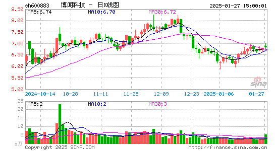 博闻科技