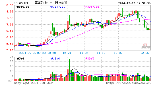 博闻科技