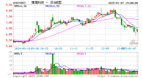 博闻科技