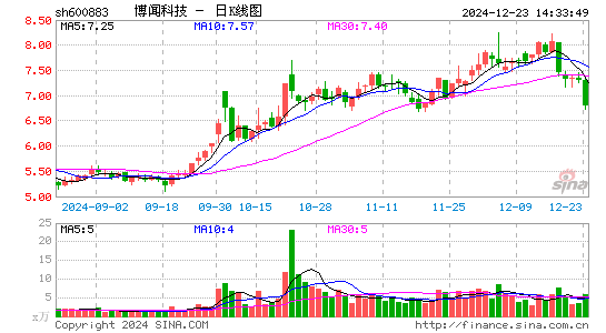 博闻科技