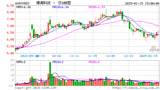 博闻科技