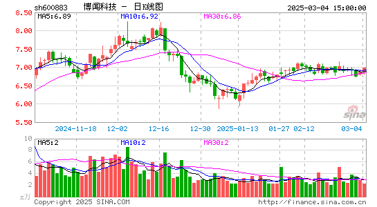 博闻科技