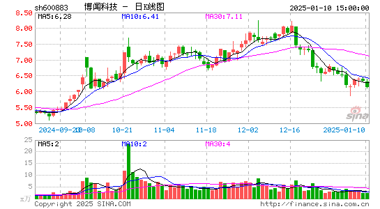 博闻科技