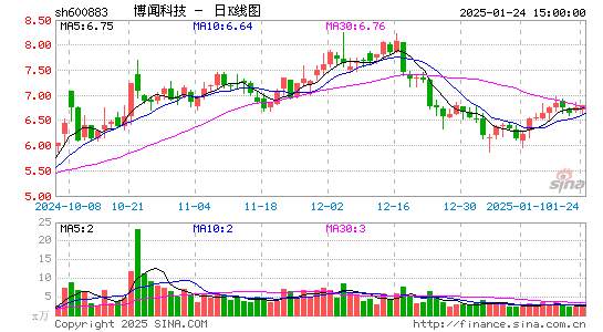 博闻科技