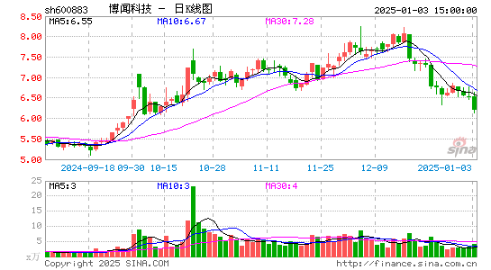 博闻科技