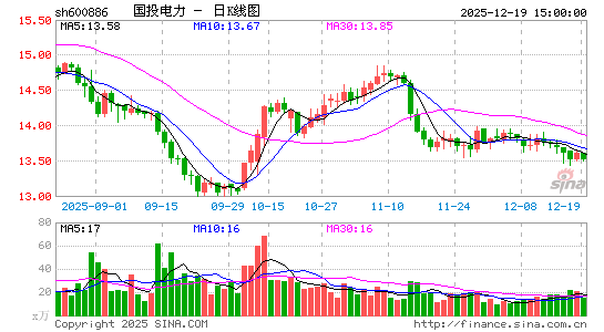 ��Ͷ����