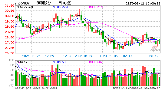 伊利股份