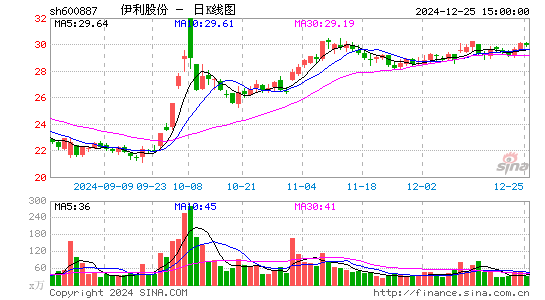 伊利股份