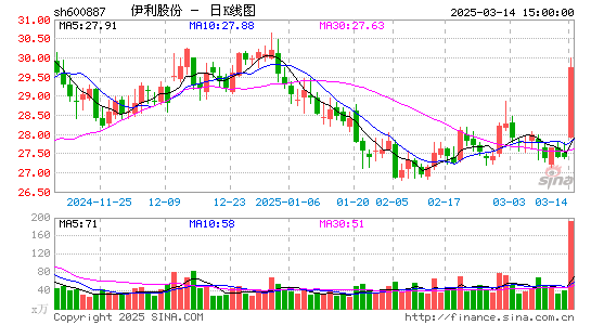 伊利股份