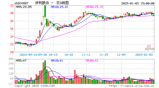 伊利股份