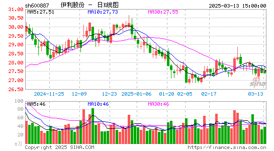 伊利股份