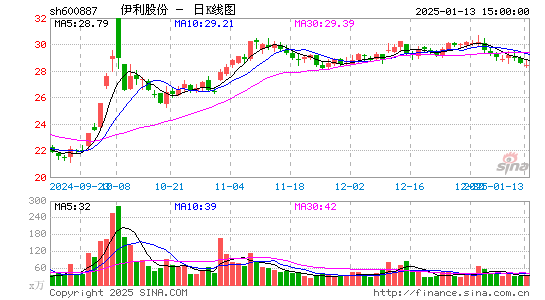 伊利股份