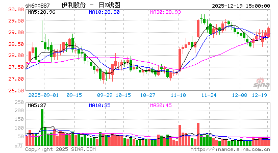 �����ɷ�