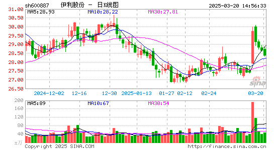 伊利股份