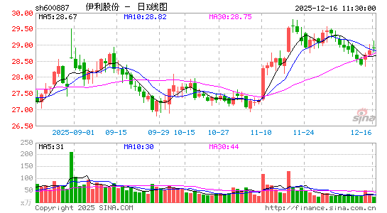 �����ɷ�