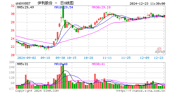 伊利股份