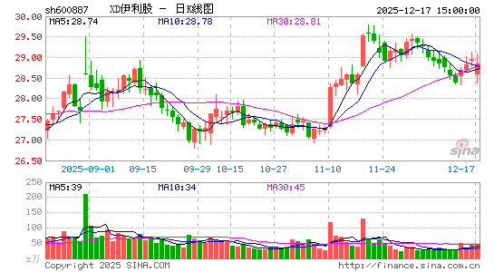 �����ɷ�