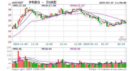 伊利股份