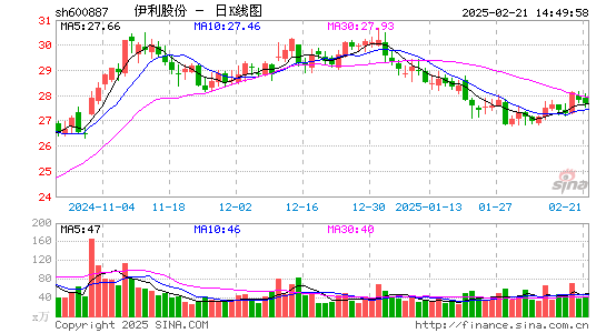 伊利股份