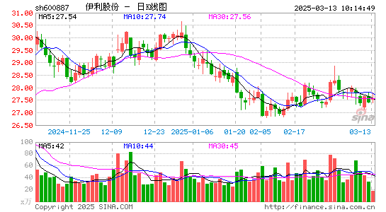 伊利股份