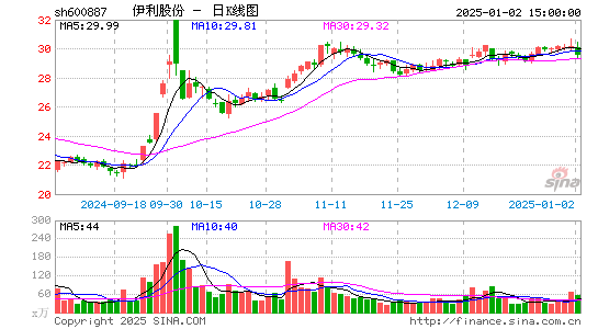 伊利股份