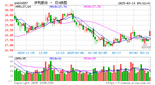 伊利股份