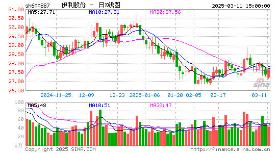 伊利股份