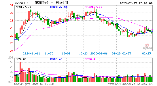 伊利股份