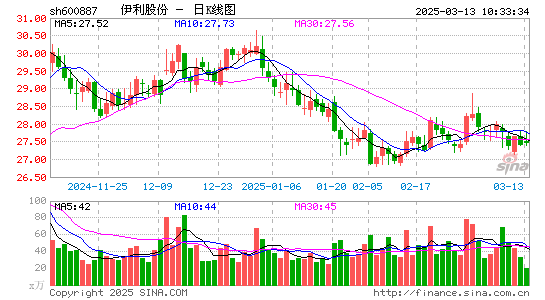 伊利股份