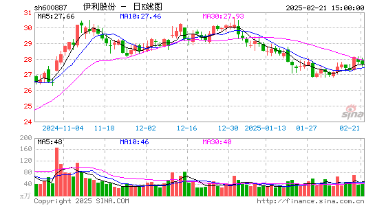 伊利股份