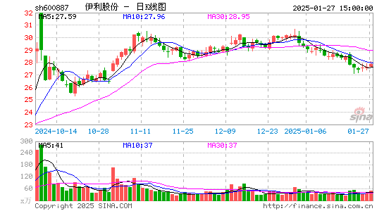 伊利股份