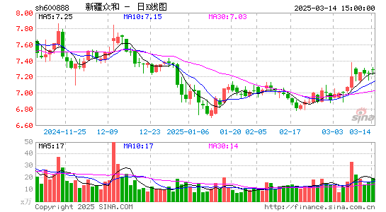 新疆众和