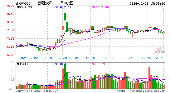 新疆众和