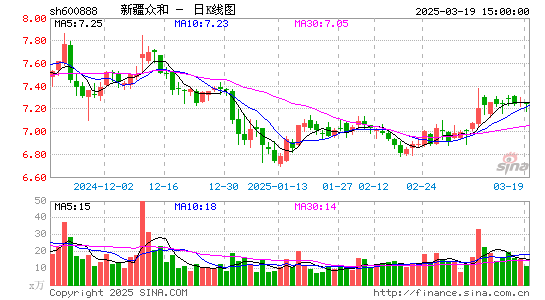 新疆众和