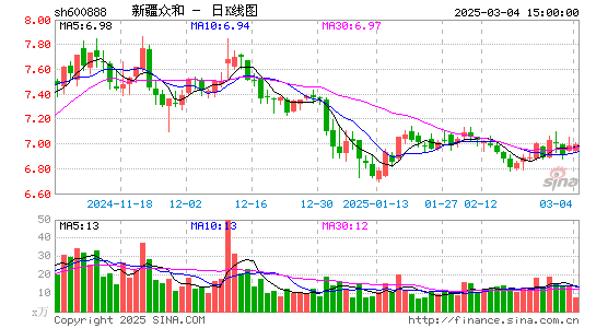 新疆众和