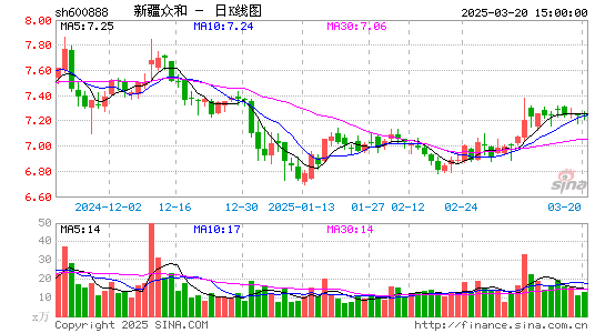 新疆众和