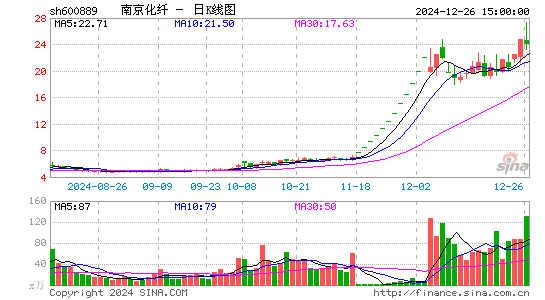 南京化纤