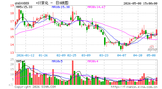 *ST����