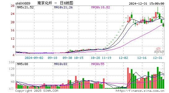 南京化纤