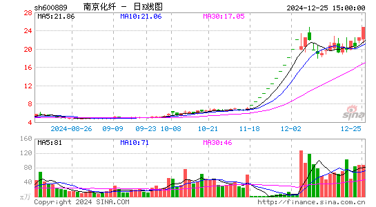 南京化纤